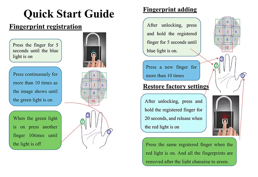 BioLock